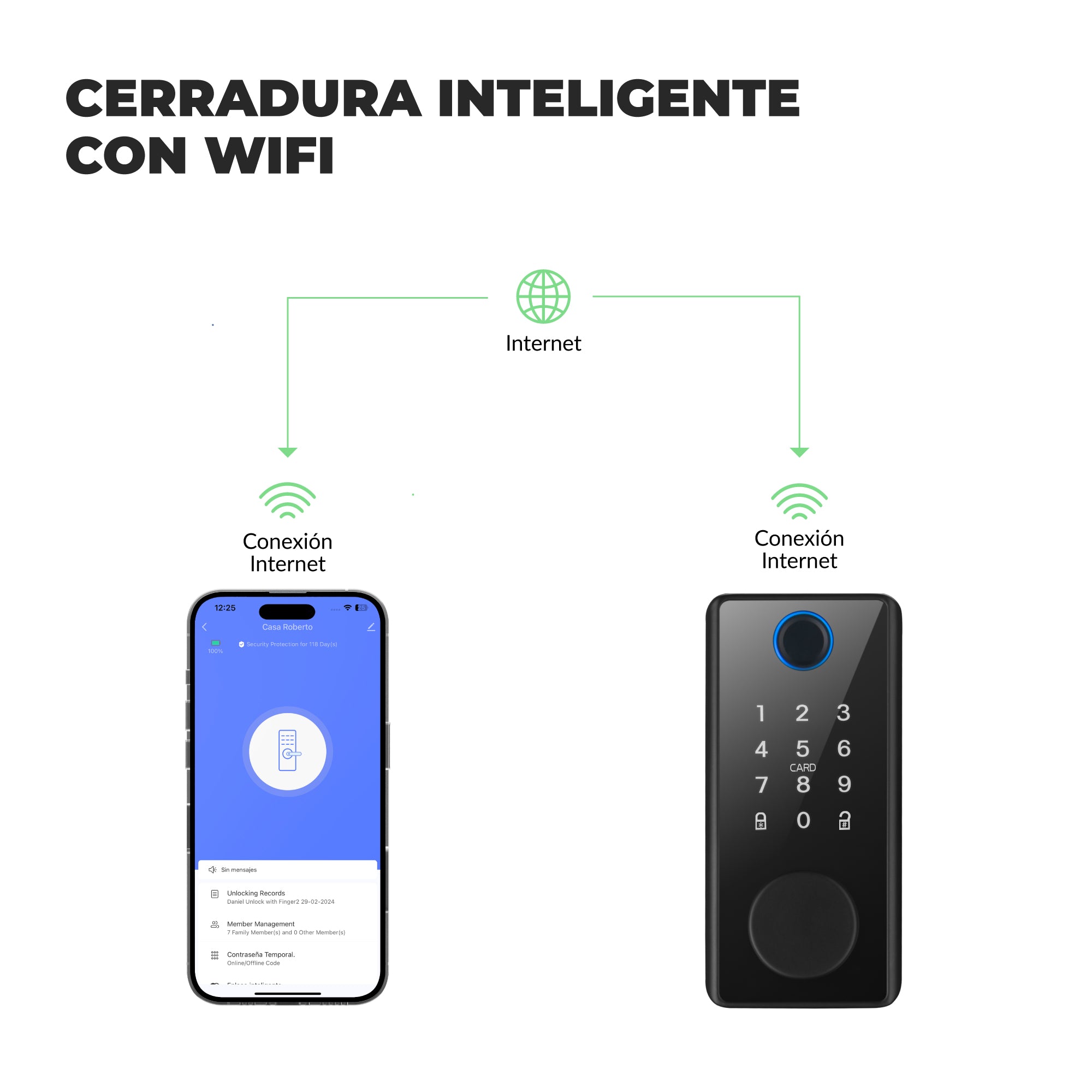 Cerrojo Inteligente EXC-SD325