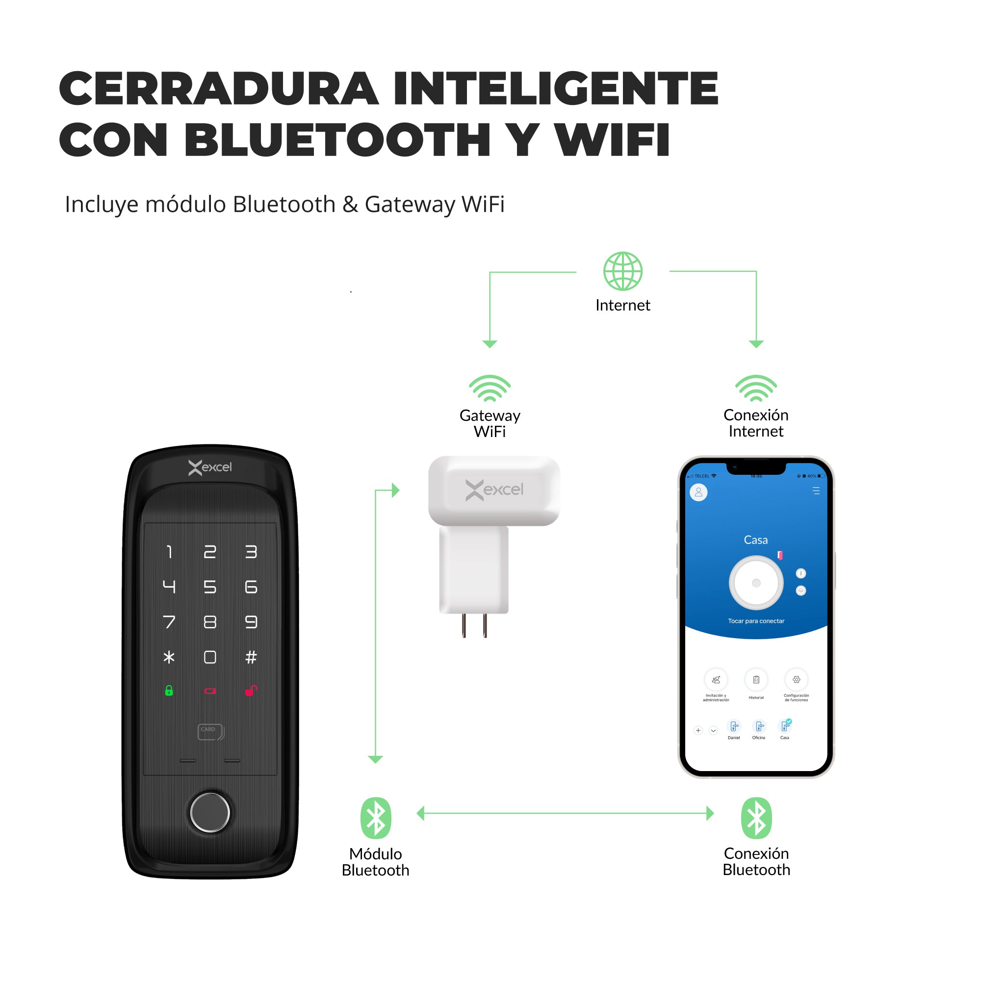 Cerradura inteligente Excel SD400 con conectividad Bluetooth y WiFi. Gateway WiFi.