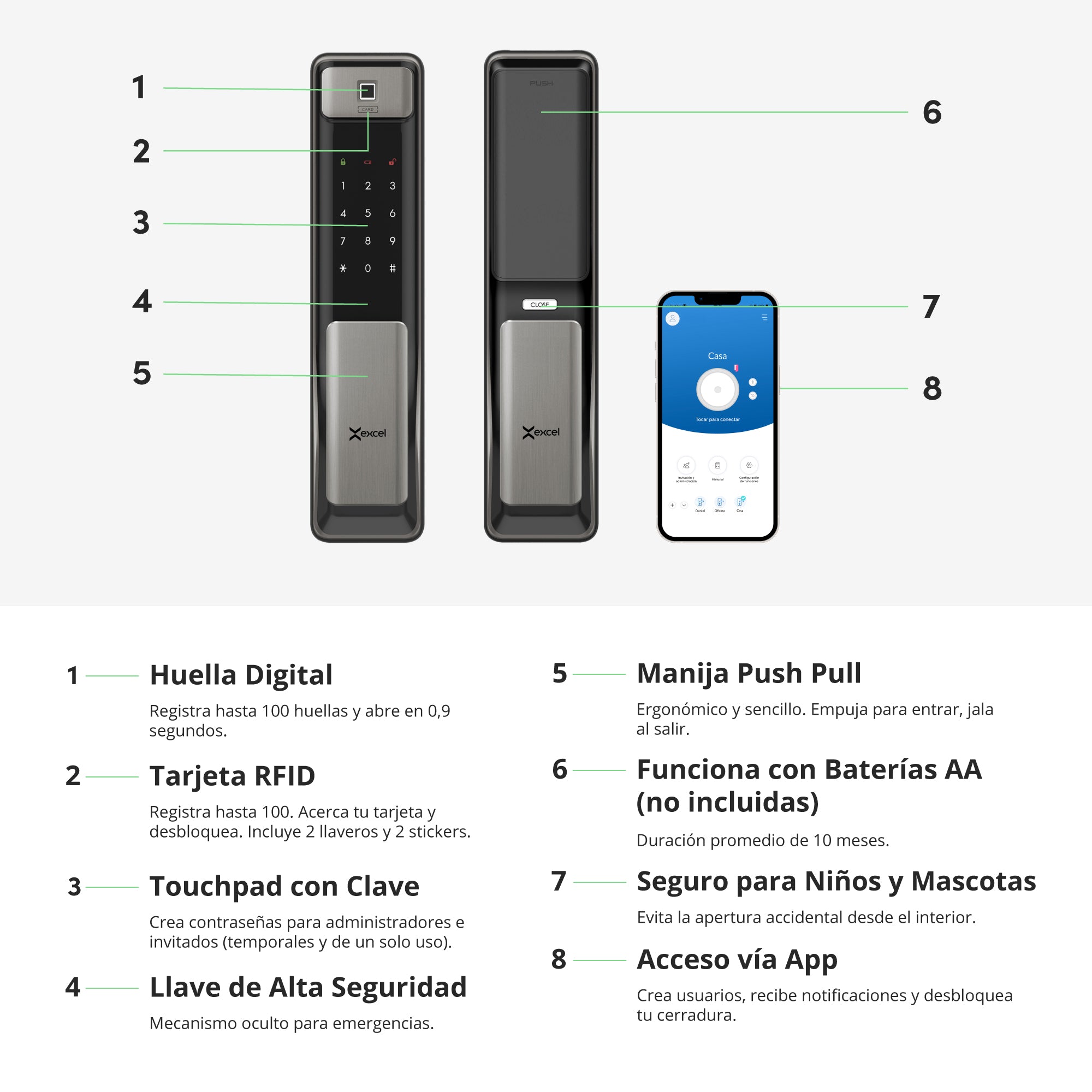 Cerradura inteligente WiFi Excel SP600 módulo interior y exterior. Contraseña numérica, huella digital y tarjeta RFID.