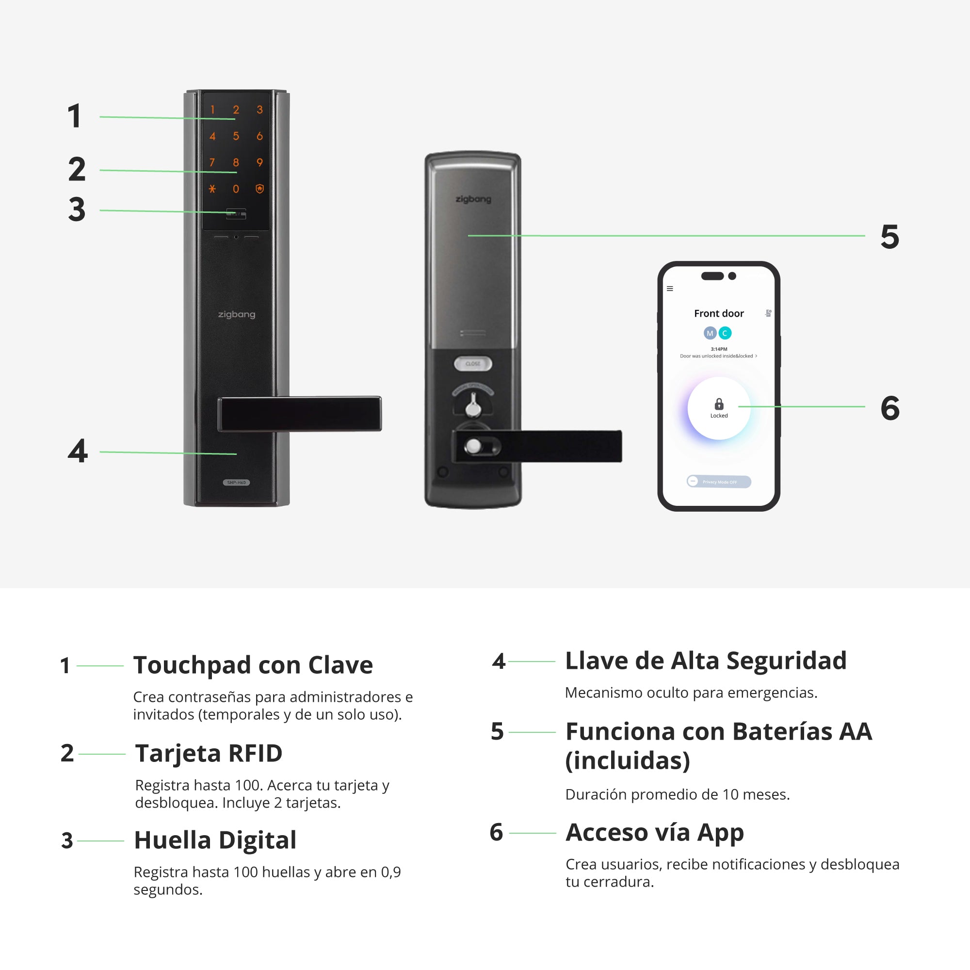 Cerradura Inteligente Zigbang SHP-H60R