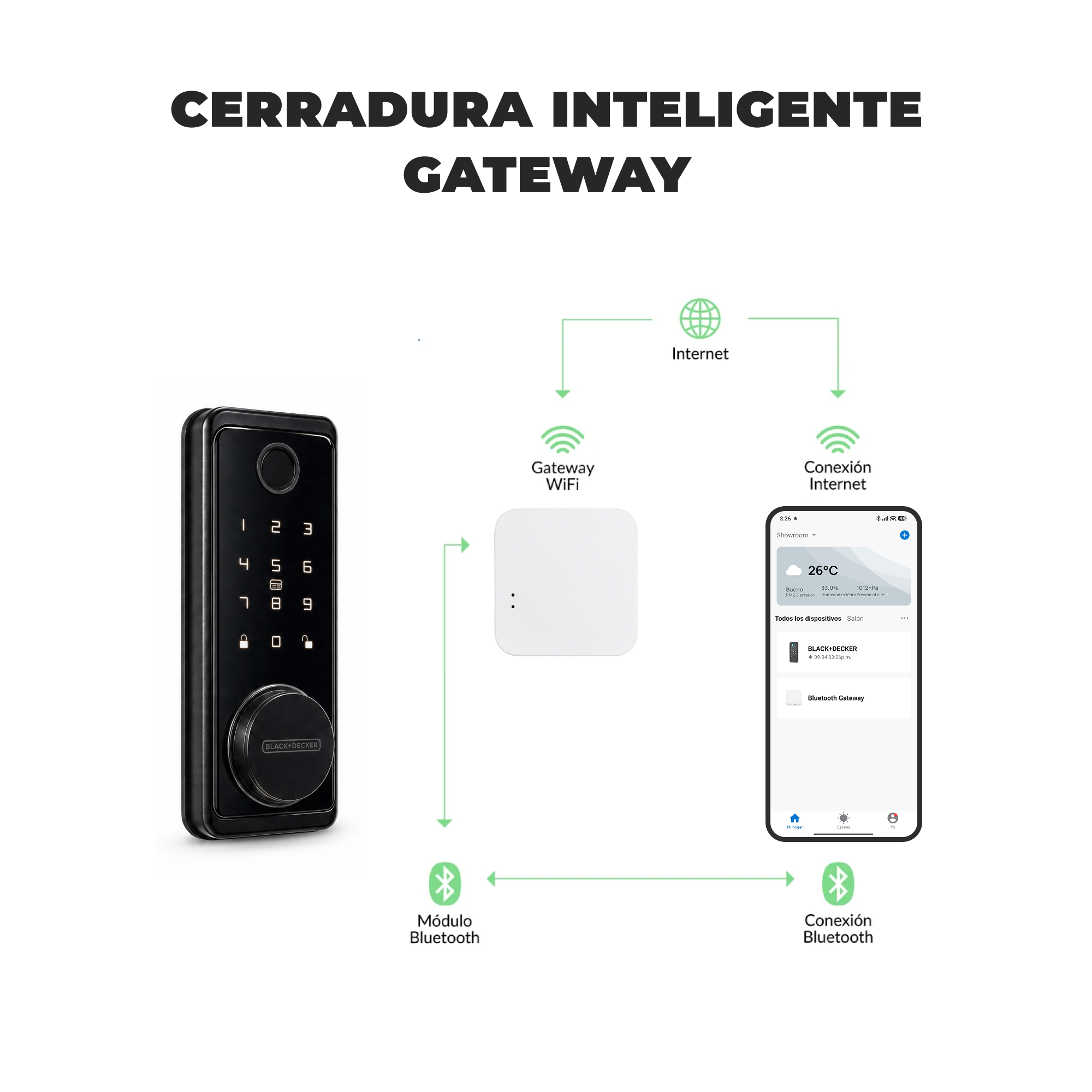 Cerrojo Inteligente con Manija de Gatillo Black and Decker